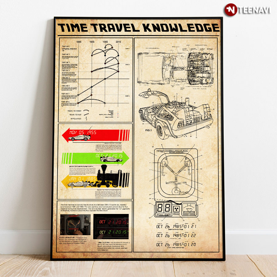 Time Travel Knowledge Poster