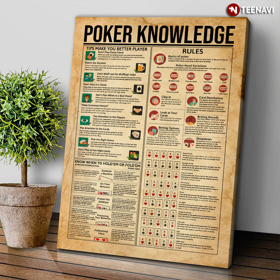 Poker Knowledge