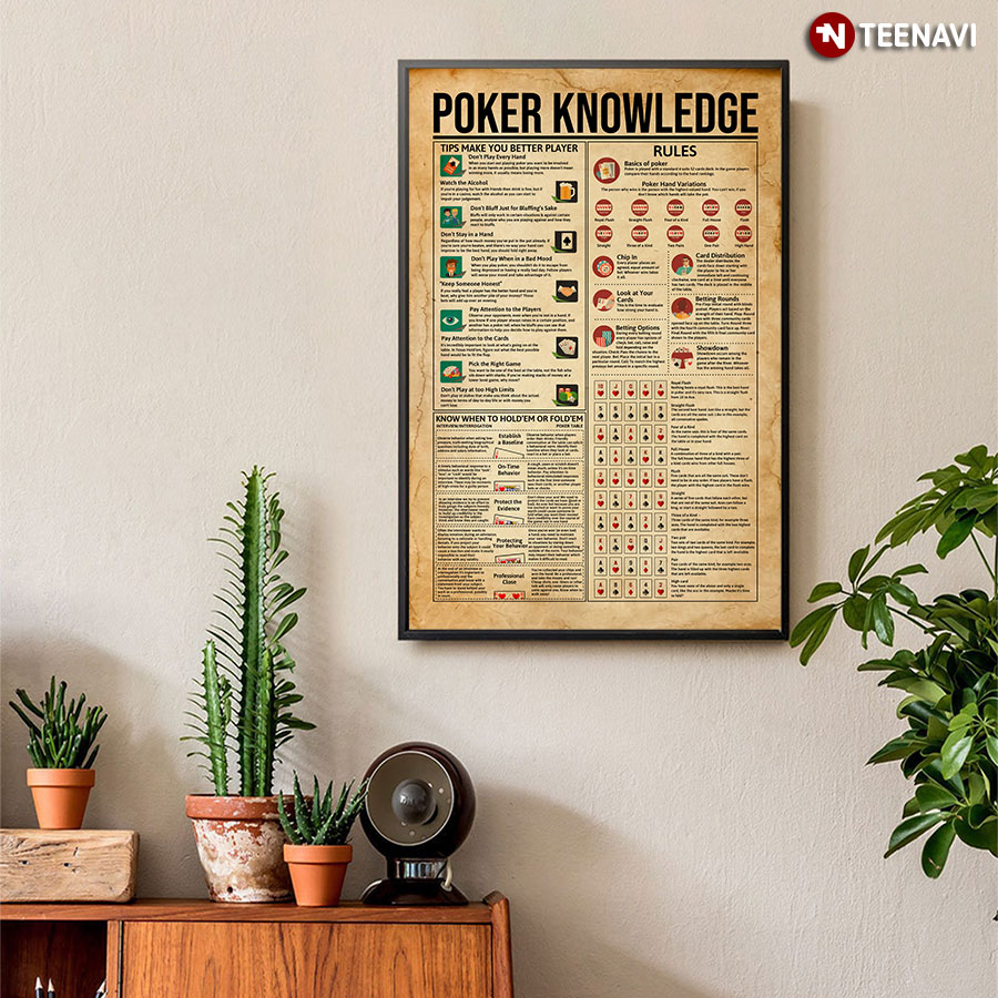 Poker Knowledge
