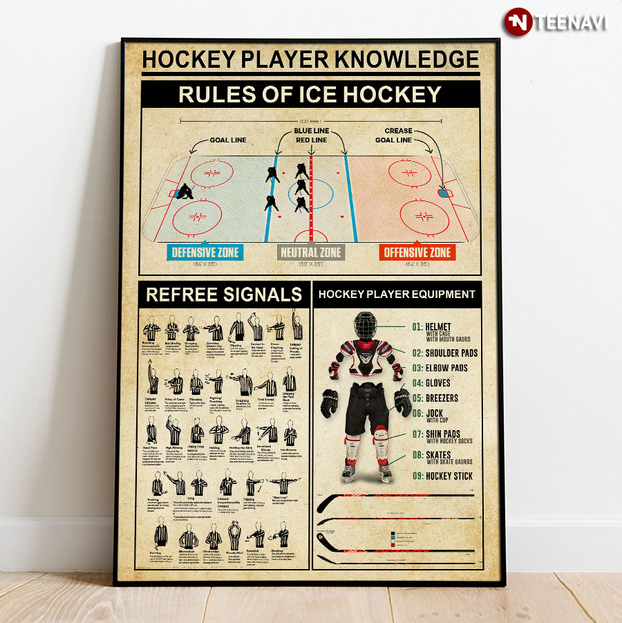 Hockey Player Knowledge Poster