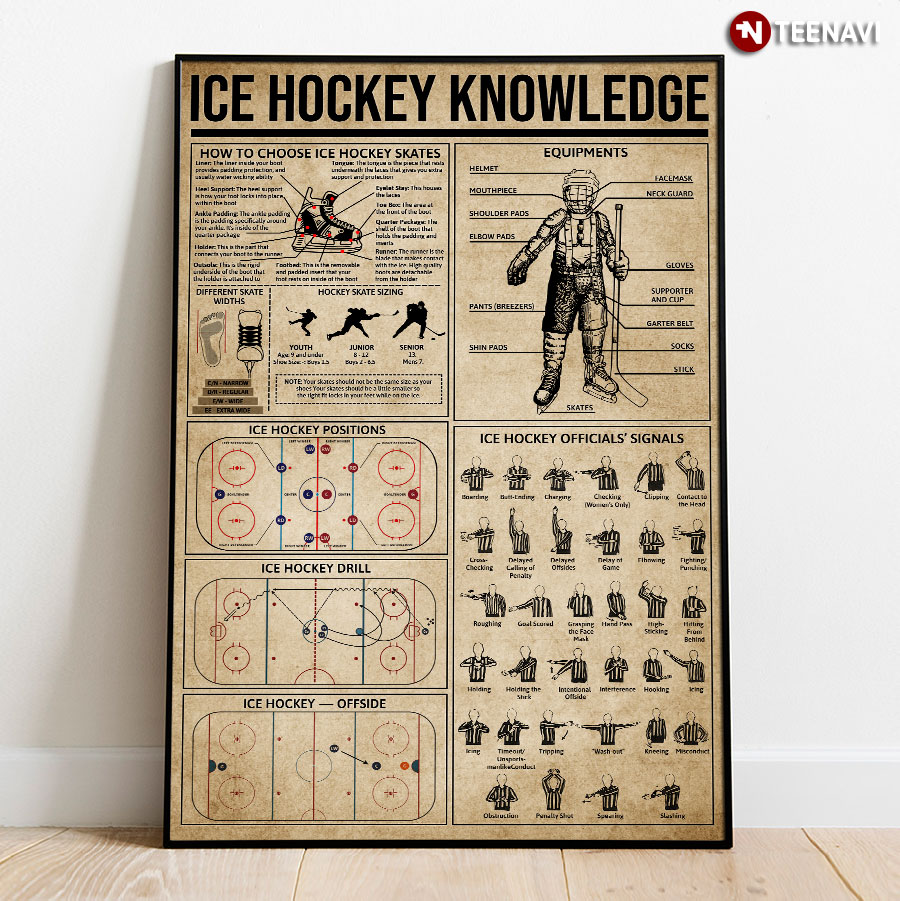 Ice Hockey Knowledge Poster