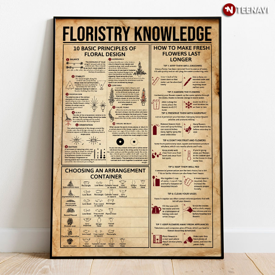 Floristry Knowledge Poster