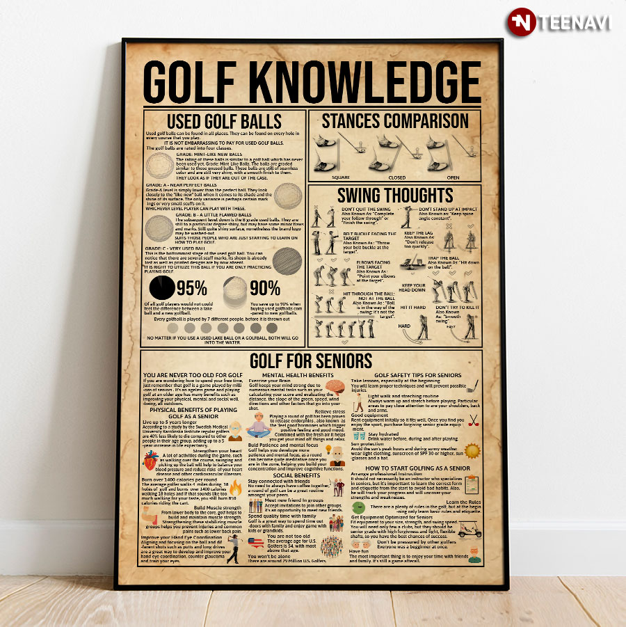 Golf Knowledge Poster