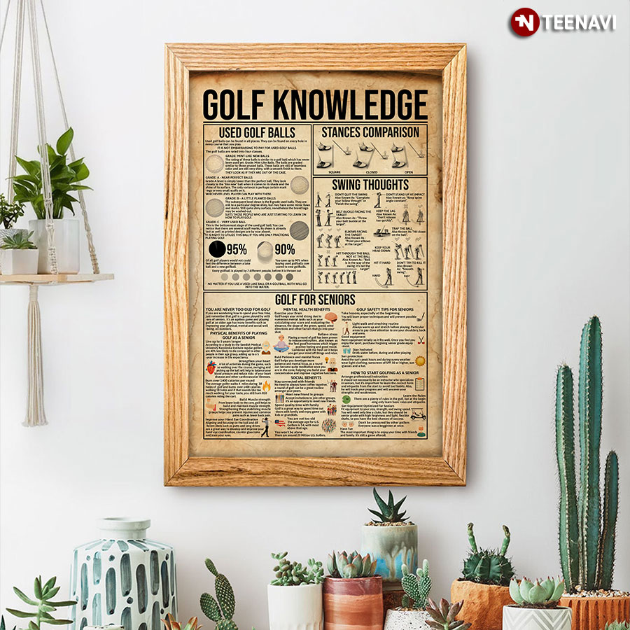 Golf Knowledge Poster