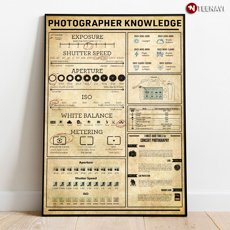 Photographer Knowledge Poster