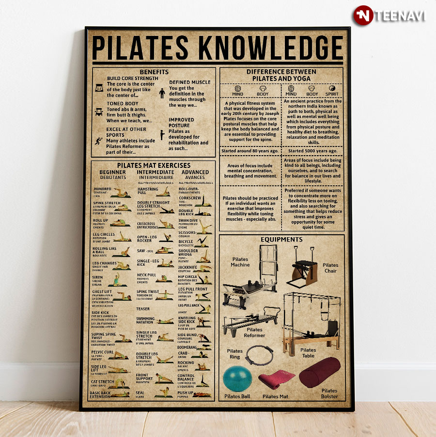 Pilates Knowledge Poster