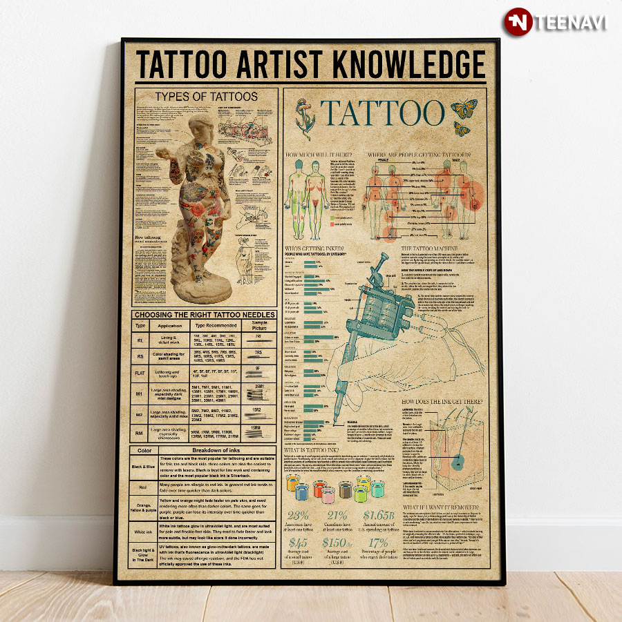 Tattoo Artist Knowledge Poster