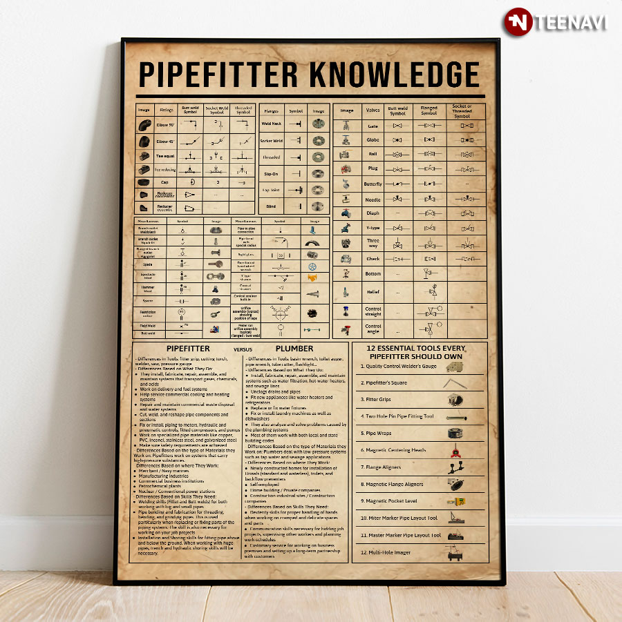 Pipefitter Knowledge Poster