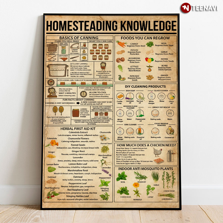 Homesteading Knowledge Poster