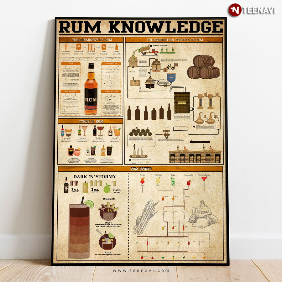 Rum Knowledge Poster