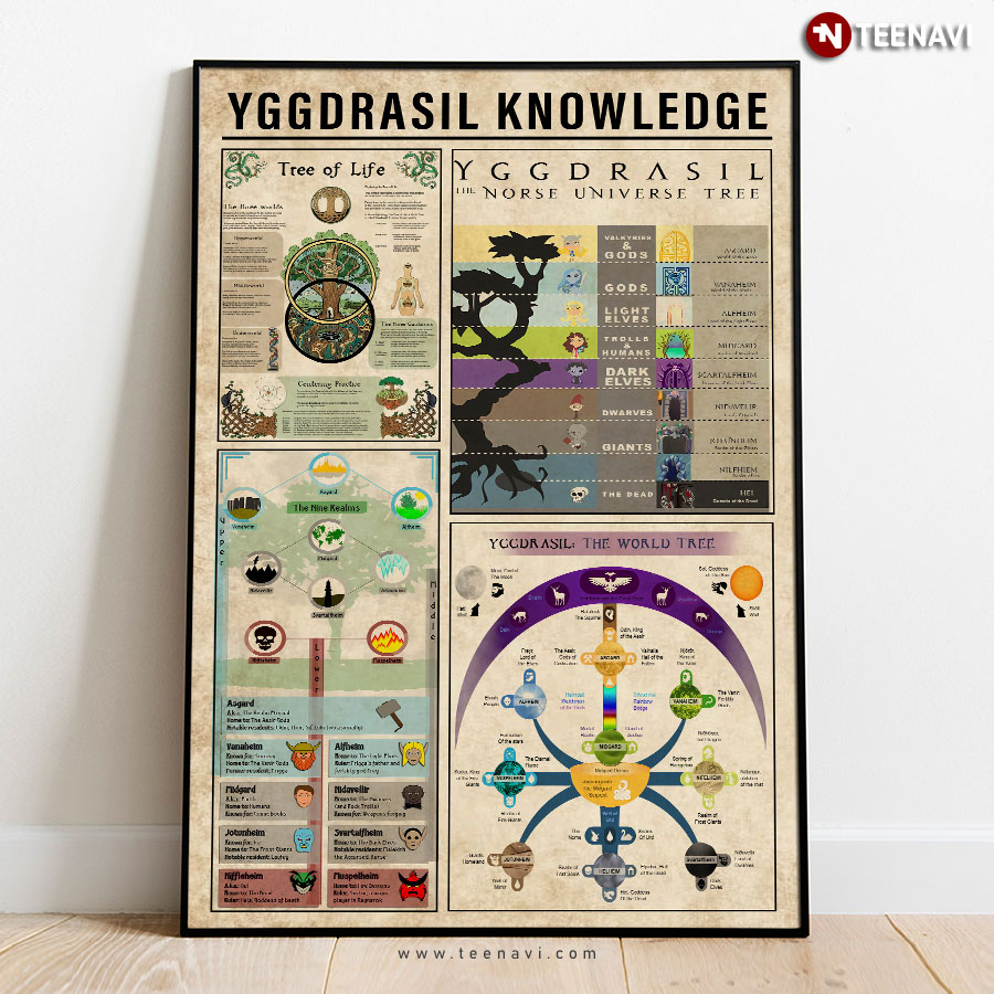 Yggdrasil Knowledge Poster